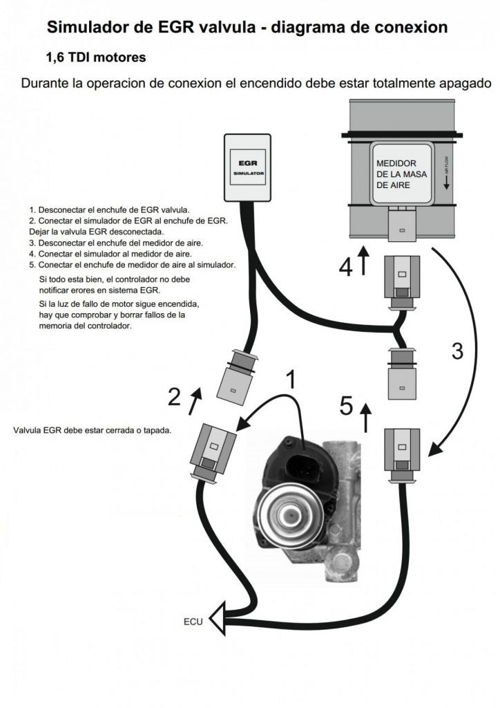 EGR VALVE CANCEL KIT VW ​​AUDI SEAT SKODA 2.0 TDI 03L131512BH 03L131512AP 03L131527AX