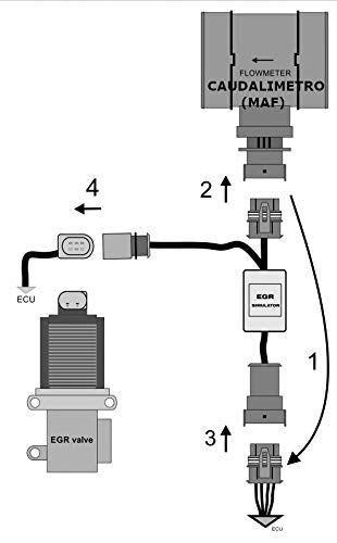 EMULADOR DE OVERRIDE DE VÁLVULA EGR OPEL FIAT ALFA ROMEO LANCIA SAAB 1.3 1.9 2.4 JTD JTDM CDTI TID DDIS 55204250 55215029